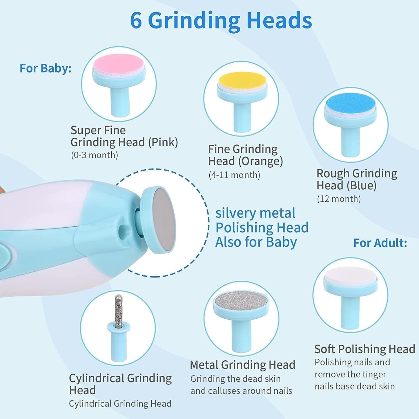Gentle Baby Nail Trimmer